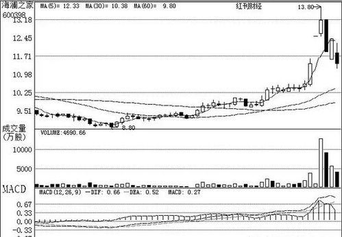 基礎軟件服務行業深度剖析 機構關注個股與投資邏輯